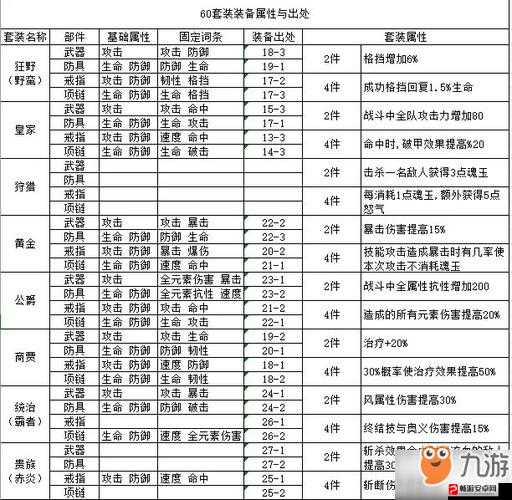 航海王燃烧意志，统帅套装备性能分析及最佳角色搭配建议